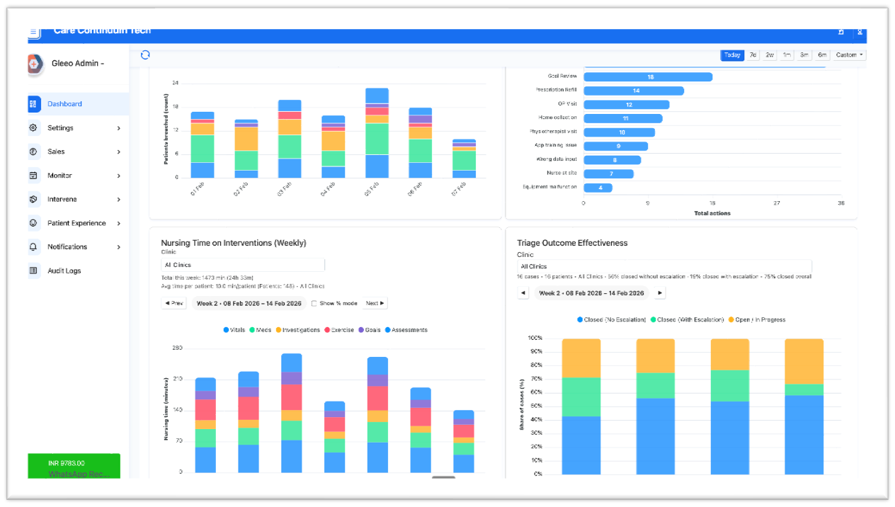 Care Team Dashboard screenshot